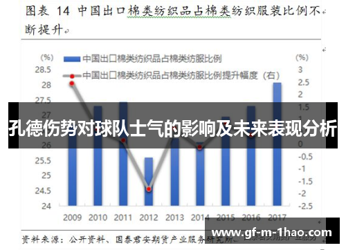 孔德伤势对球队士气的影响及未来表现分析